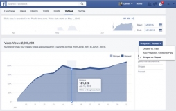 Facebook улучшил статистику по видео Facebook улучшил статистику по видео