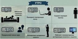 Инфографика: неделя из жизни SMM-специалиста