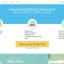 Open Site Explorer 0