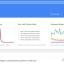 Google Trends 0