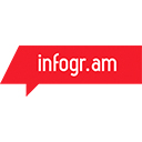 Infogr.am Infogr.am