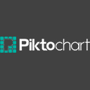 Piktochart Piktochart