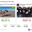 YouTube: как зависят между собой «лайки» и продолжительность видео