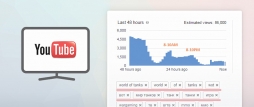 Нюансы Youtube в плане продвижения