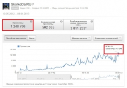 Youtube допустит к рекламе сторонние сервисы Youtube допустит к рекламе сторонние сервисы