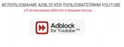 Какое количество людей блокирует рекламу на youtube? Какое количество людей блокирует рекламу на youtube?