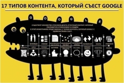 Google съест: 7 типов контента