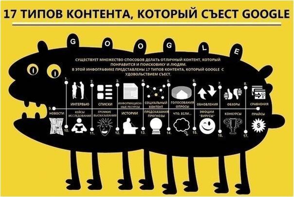 Google съест: 7 типов контента Google съест: 7 типов контента
