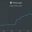 Как набрать аудиторию в Periscope