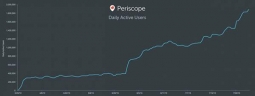 Как набрать аудиторию в Periscope Как набрать аудиторию в Periscope