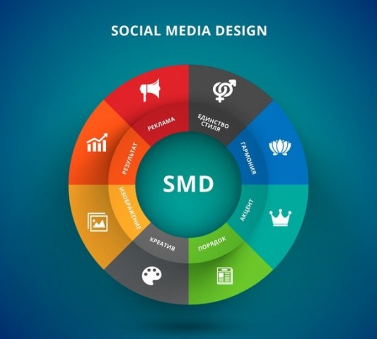 Оформление в социальных сетях: 8 основных правил SMD Оформление в социальных сетях: 8 основных правил SMD