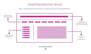 Виды меню во ВКонтакте: информационное, коммерческое, полукоммерческое Виды меню во ВКонтакте: информационное, коммерческое, полукоммерческое